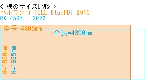 #ベルランゴ FEEL BlueHDi 2018- + RX 450h + 2022-